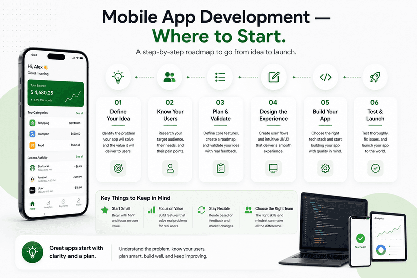 Mobile App Development — Where to Start.